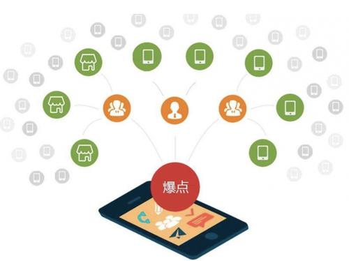 安陆为什么越来越多的企业通过软文营销来引流
